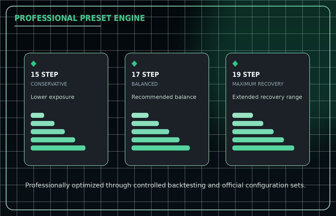 Professional Preset Engine diagram