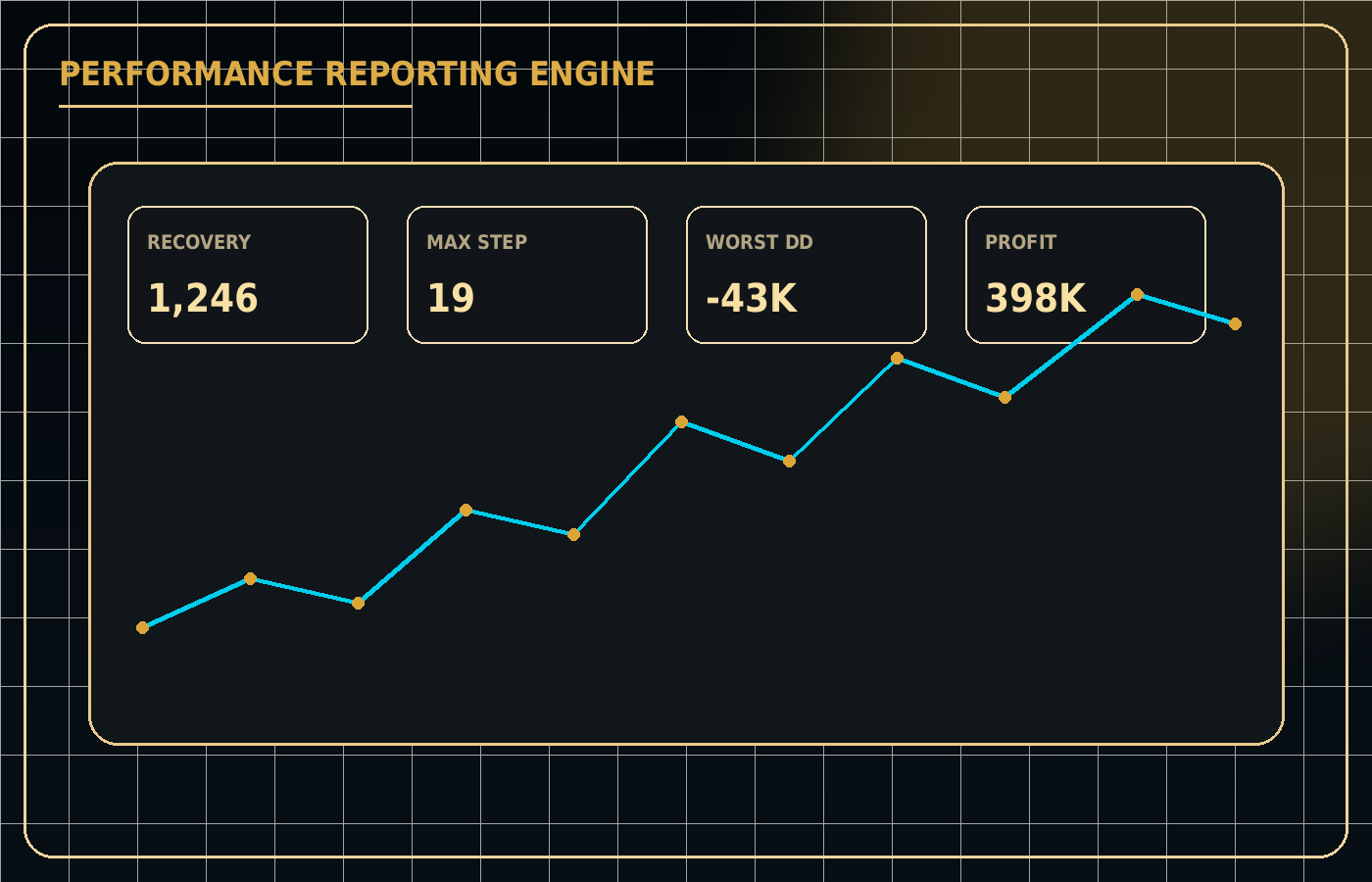 Performance Reporting Engine diagram