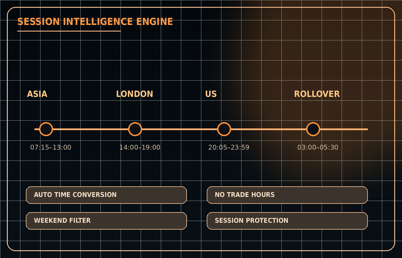 Session Intelligence Engine diagram