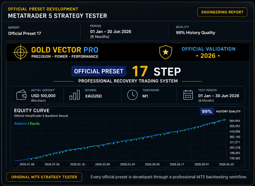 Gold Vector Pro Official Preset 17 MetaTrader 5 engineering backtest report